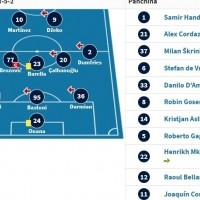 渴望圆梦！国米2023年欧冠决赛首发仍有8人在队，12名替补8人离队