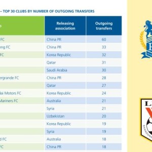 英雄联盟总决赛 直播-国际足联视角下的中超10年⑦广州城亚洲第一黑店?